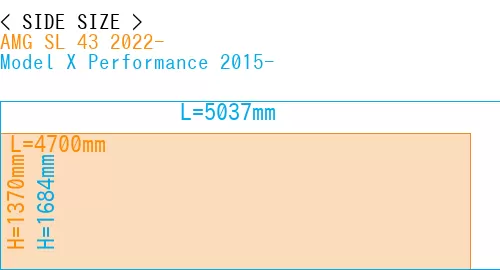 #AMG SL 43 2022- + Model X Performance 2015-